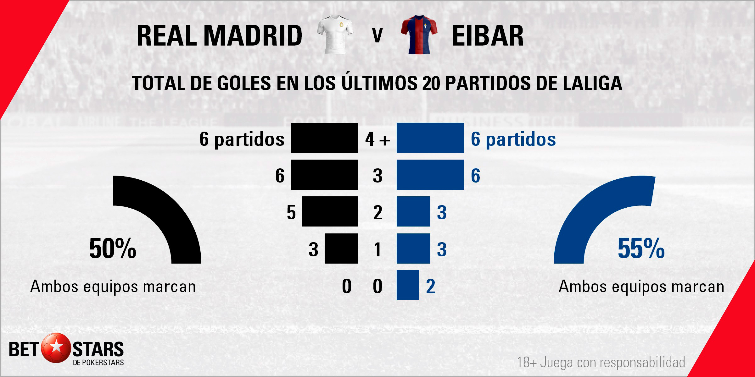 Betstars Real Madrid vs SD Eibar 04 Betstars, Real Madrid vs SD Eibar, pronosticos deportivos, LaLiga Santander, pronosticos LaLiga, apuestas LaLiga, pronósticos fútbol, apuestas fútbol, partidos de hoy, partidos de futbol hoy, partidos hoy, pronosticos liga santander, pronosticos la liga, apuestas la liga, la liga 18 19, calendario LaLiga, ultimas noticias deportivas, noticias de deportes, apuestas deportivas, apuestas deportivas pronósticos expertos, apuestas cuotas campeón liga, Zidane pretende que sus jugadores peleen contra la apatía